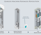 Elevators